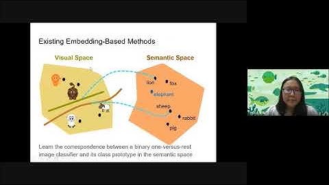 Generalized Zero-Shot Recognition through Image-Guided Semantic Classification (IEEE ICIP 2021)