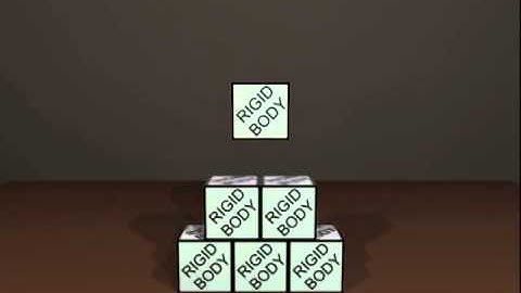 Impulse-based Multibody Animation