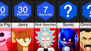 Comparison: How Long Could You Survive Against Cartoon Characters?