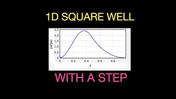 1D Square Well with Step Potential - Shooting Method