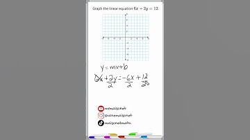 Graph Lines In Standard Form #maths #linearequations #graphinglinearequations