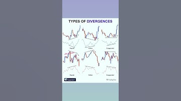 Types of divergences