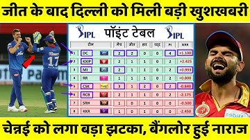 Delhi Capital के जीत के बाद Points Table में हुआ बड़ा बदलाव, Chennai को लगा बड़ा झटका, RCB हुई नाराज