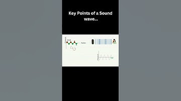Quick revision of a Sound wave: Class 9 Physics sound chapter #class9 #science #cbseboard2023 #ncert