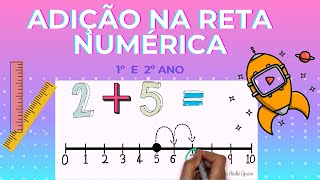 ADIÇÃO NA RETA NUMÉRICA