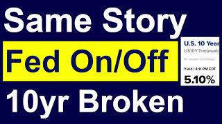 10Yr Breaks 5.13%.. Macro HURTS Growth Again.. Opportunity? HIMS NBIS SOFI REAX Z OPEN MSTR STRC BTC