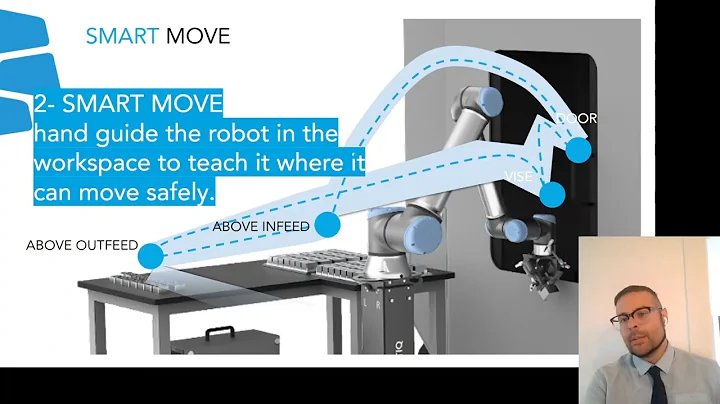 Robotiq Machine Tending Solution - NPI