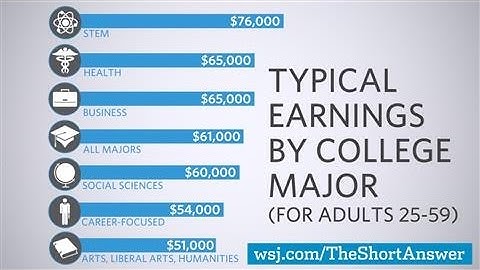 Why STEM Majors Don