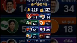 Create a modern Tamil Nadu election results infographic poster in vertical 9:16 format, inspired by