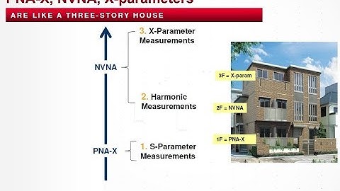 Nonlinear-RF Characterization-Keysight - MODELING AND SIMULATION OF NANO-TRANSISTORS (Jan. 2019)