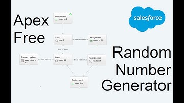Random Number Generator with Salesforce Visual Workflow
