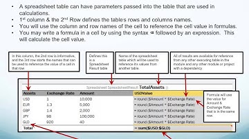 Development of Calculation Rules: Spreadsheet Tables