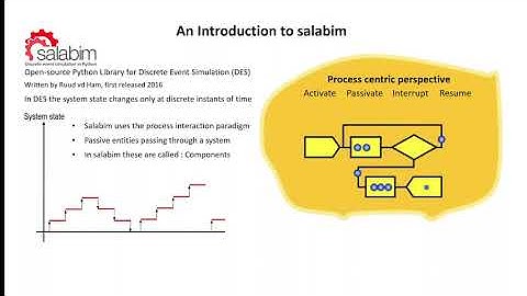 Introduction to salabim