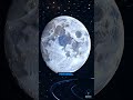 E se um buraco negro surgisse perto da Terra? #planeta #buraconegro #Astronomia #fyy #fyp