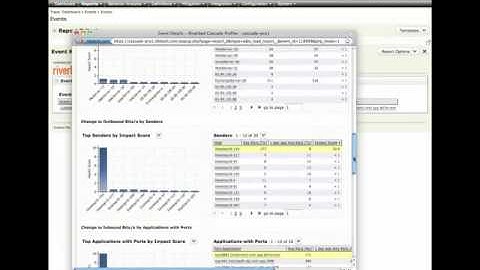 Problem Identification with Riverbed Cascade