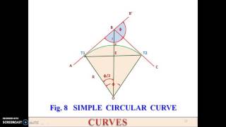 Day3 PM3 FCVideo Curves surveying