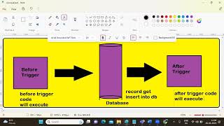 Dev 80 (Trigger,Trigger Types , Trigger Event)