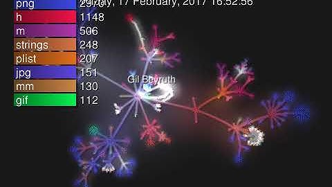 gource ios projects since 2012