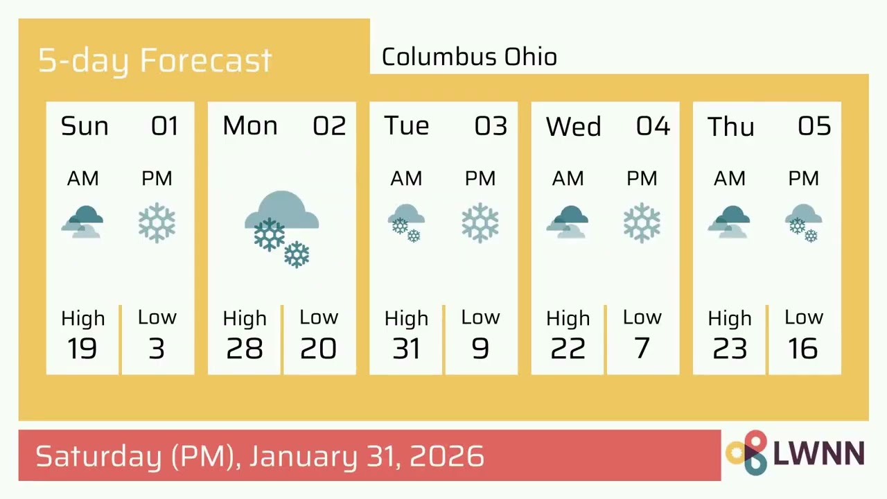 Weather in Columbus Ohio - Saturday, Jan 31, 2026