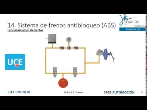 Video: ¿Cuál es la función de los solenoides ABS?