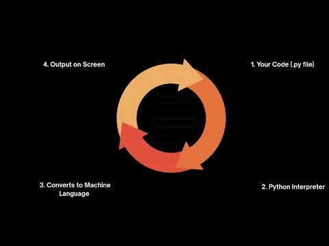 What is Python How it Works + Install Python & VS Code Python Crash Course – Lesson 1