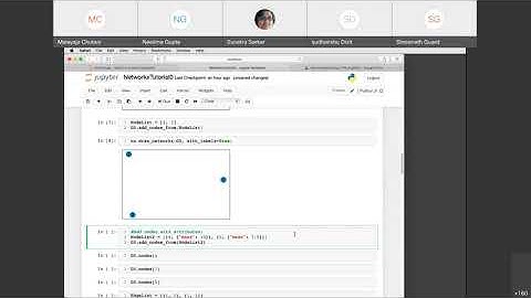 Programming algorithms for complex networks: Malayaja Chutani IIT M