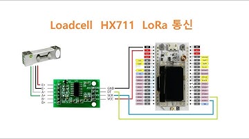 Loadcell HX711 LoRa 통신으로 모니터링 [두원공과대학교 AI융합과 김동일교수] 3.24.1