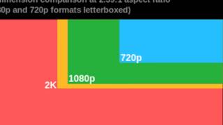 4K 15fps Test