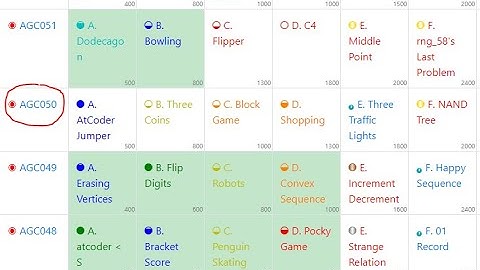 INSANE Competitive Programming Virtual - Atcoder Grand Contest 50