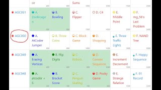 INSANE Competitive Programming Virtual - Atcoder Grand Contest 50