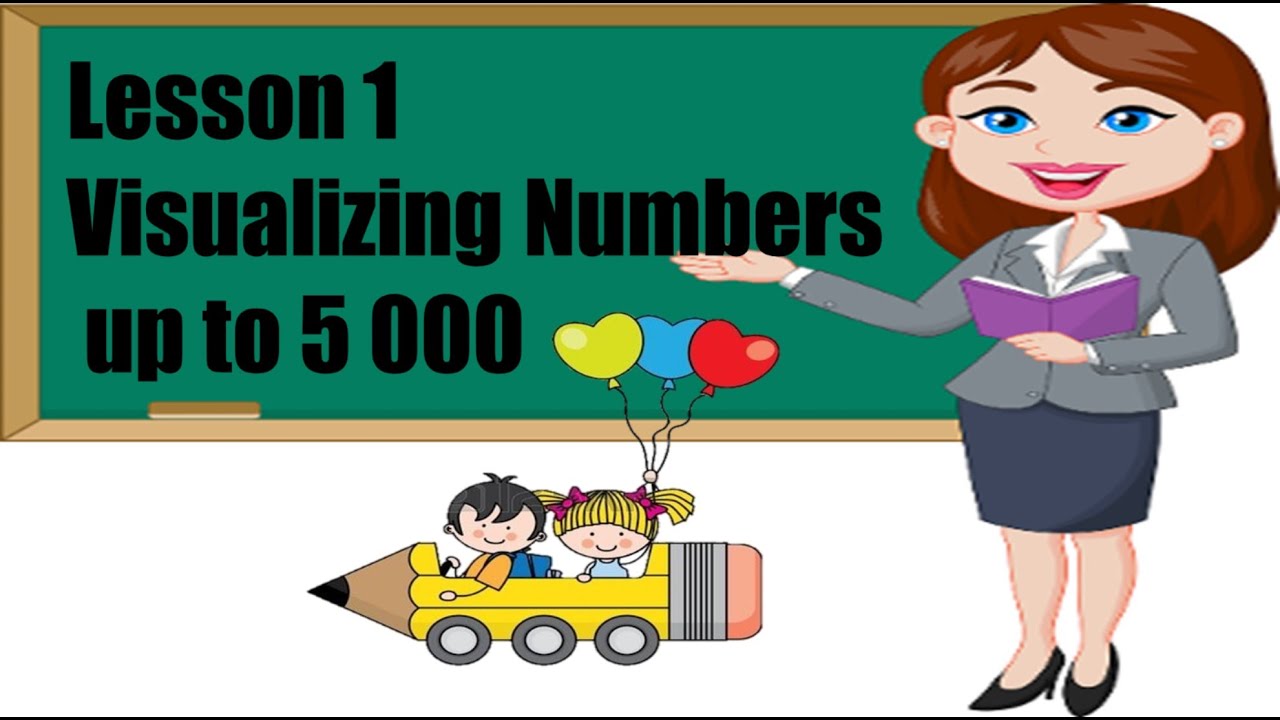 Worksheet On Visualizing Numbers Grade 3