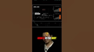 Gemini 2.0 Crushes Hallucinations — But Can Grok 4 Catch Up? 🤖#ai #america #usa #aishorts