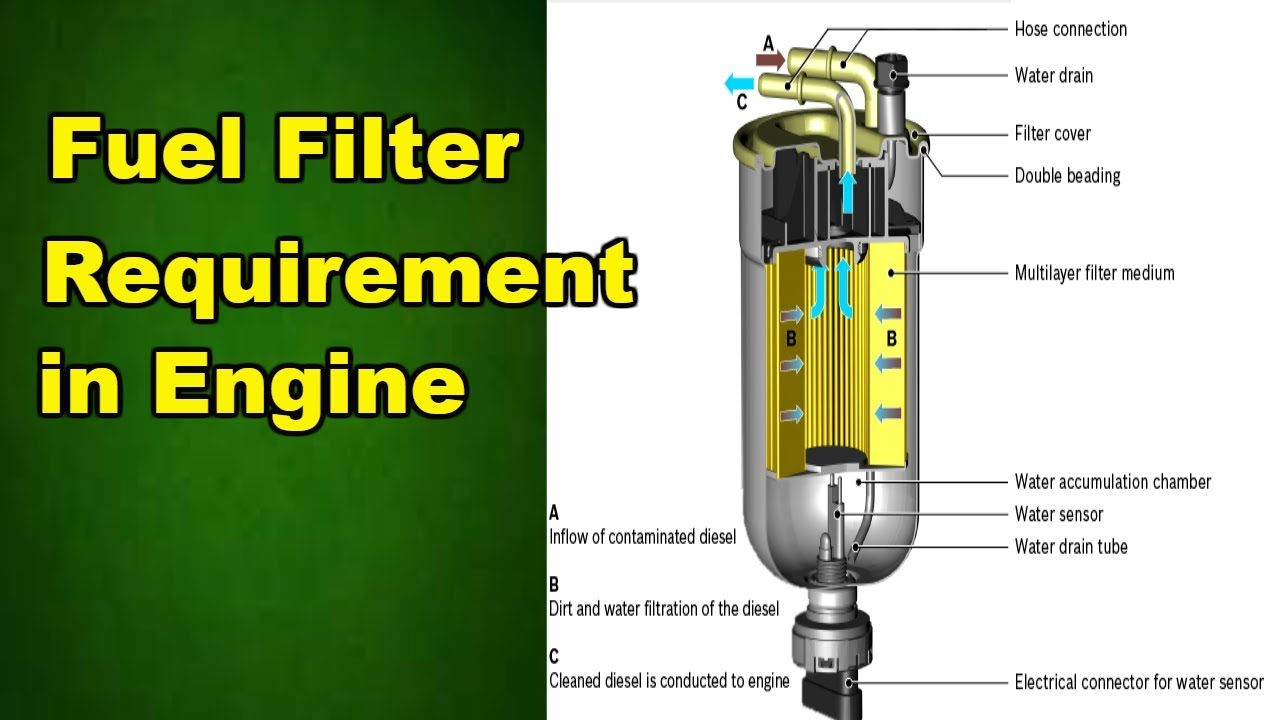 Why Fuel Filter Required In Engine Youtube