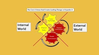 The 4 Core Areas to Creating Meaningful Lasting Change