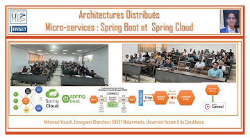 Part 2- Architecture Micro services avec Spring Cloud