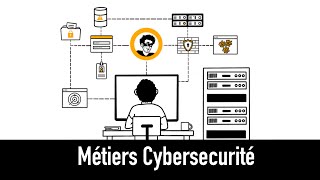 Découvrons les métiers (les plus demandés) de la cybersécurité