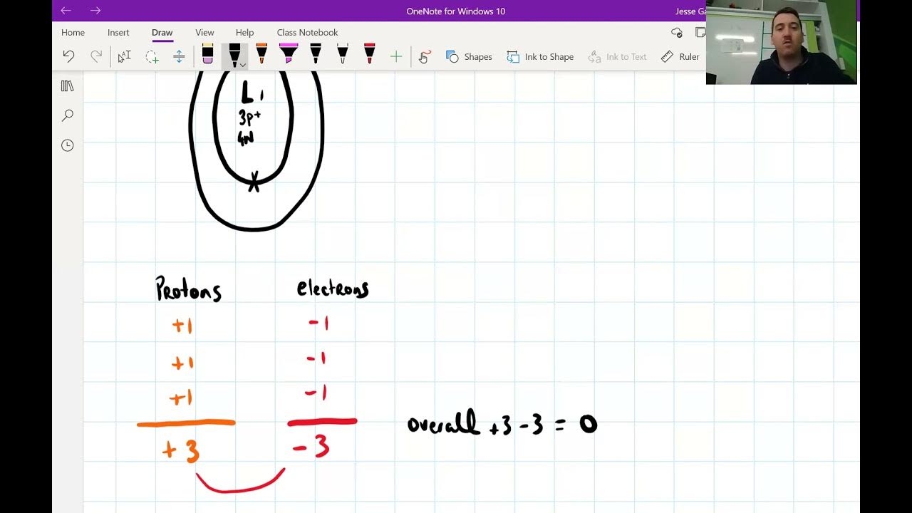 How do atoms turn into Ions? YouTube
