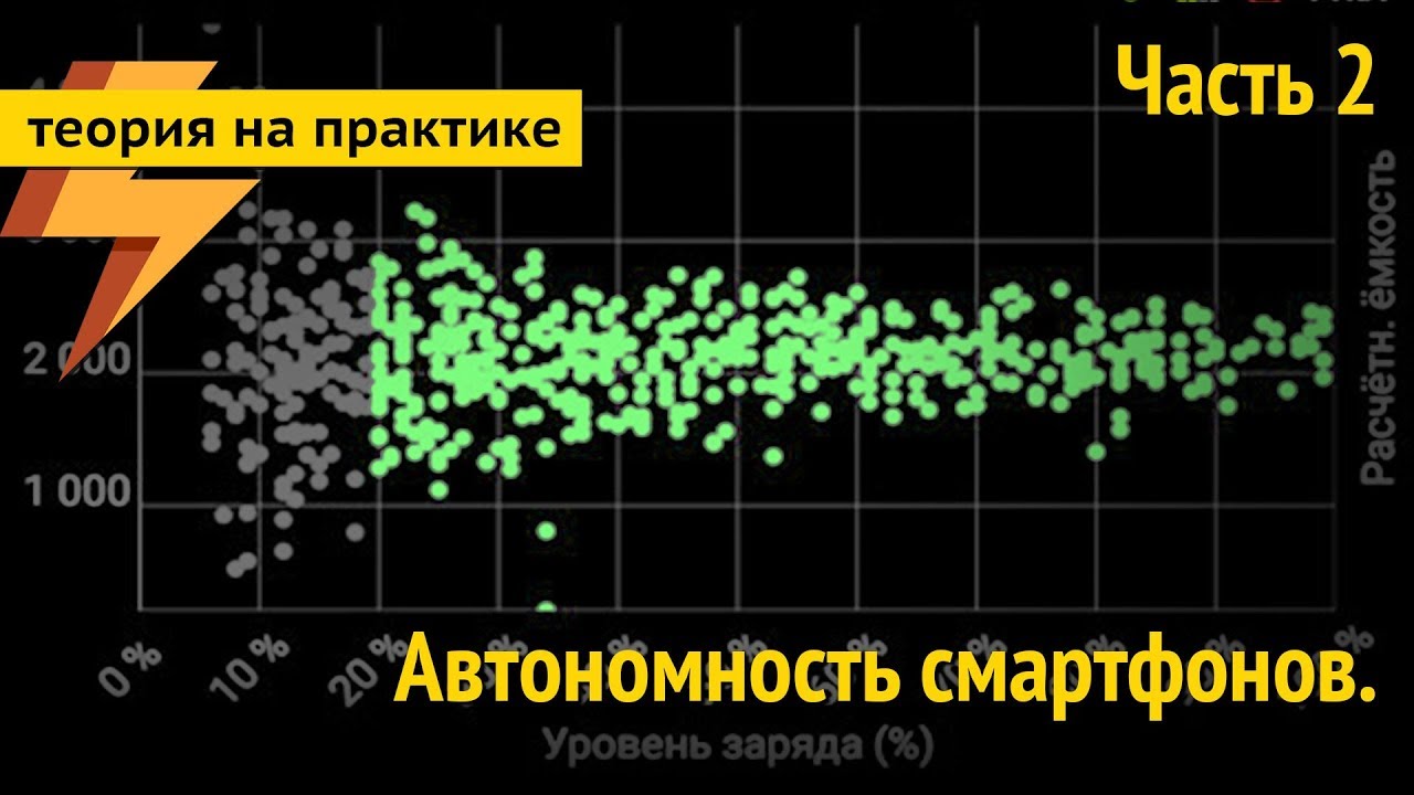 Нормальное энергопотребление автомобиля