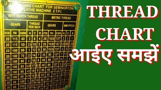 Semi Norton Lathe Machine Thread Chart full explain