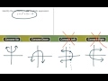 Quadratic Functions and Concavity