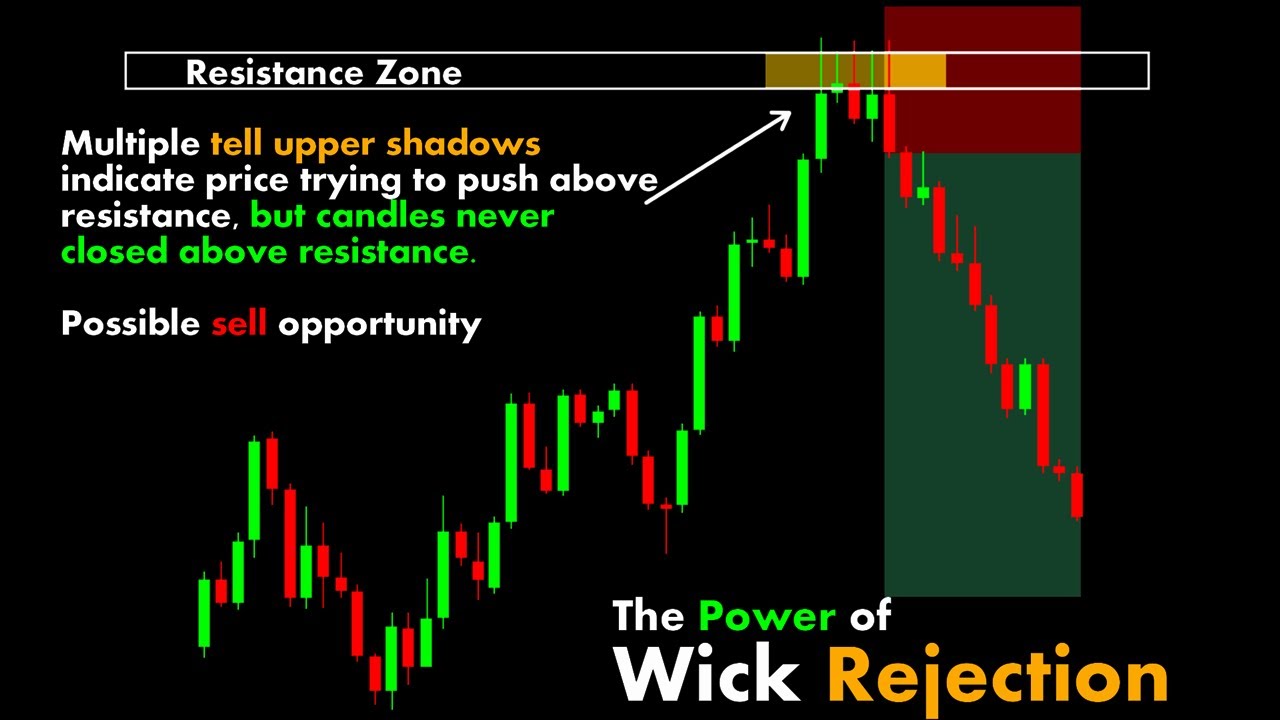 Long Wick Candles Could Revolutionize Your Trading