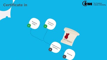 CIM - New Professional Marketing Qualifications