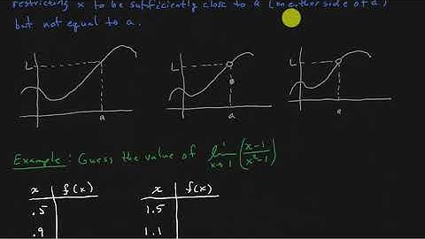 Calculus - The Limit Of A Function