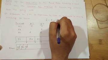 GATE 2008 Question on Scheduling Algorithm Convergence
