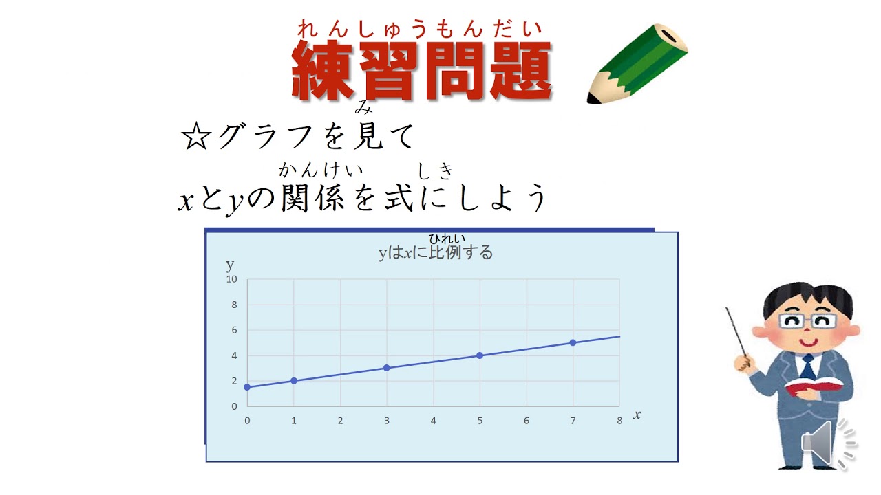中3 いろいろな事象と関数 グラフから式を立てる 一次関数 日本語