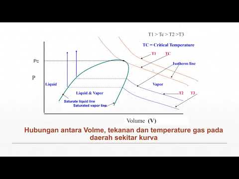 Gas Processing - proses pencairan gas