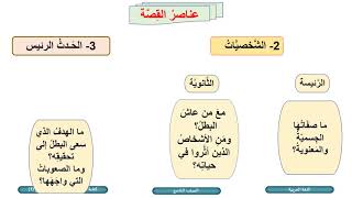 الصف التاسع   اللغة العربية   قصة ووصف الشخصيات ج1