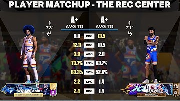 GETTING OUTSCORED by a REPLICA BUILD in RANDOM REC NBA 2K23!