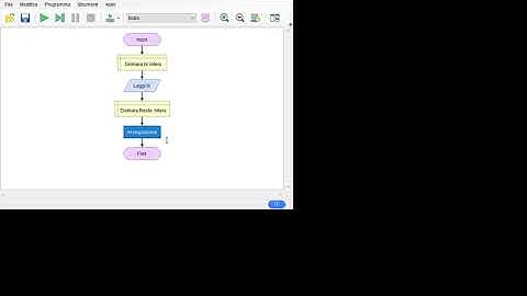 Flowgorithm pari e dispari