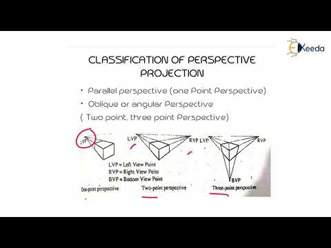 Introduction of Perspective Drawing - Perspective Drawing - Building ...